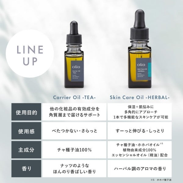 スキンケアオイル